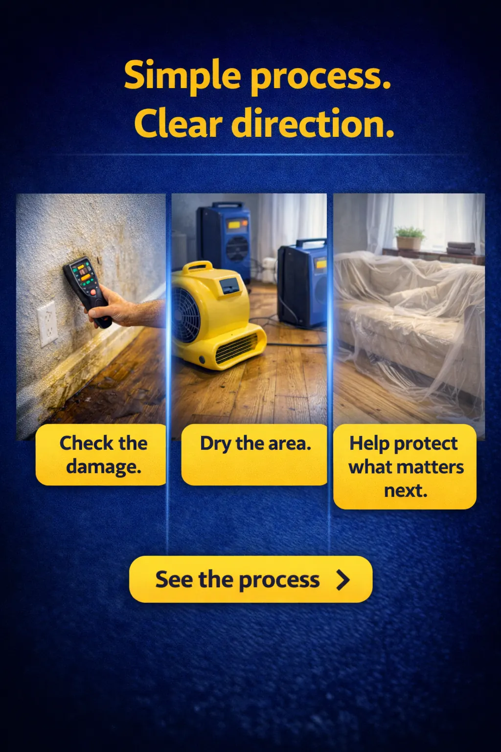 Simple process clear direction check dry protect sample ad
